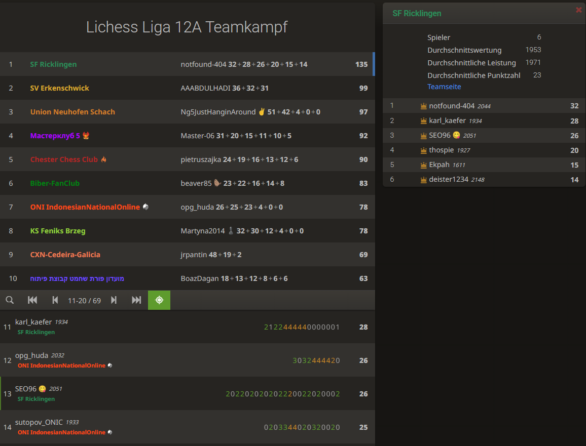 ergebnis-lichess-liga-12a-02-platz1