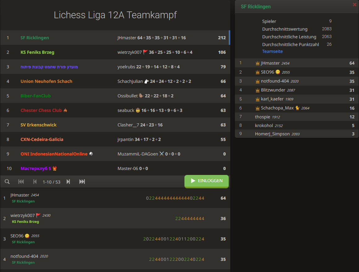 ergebnis-lichess-liga-12a-platz1