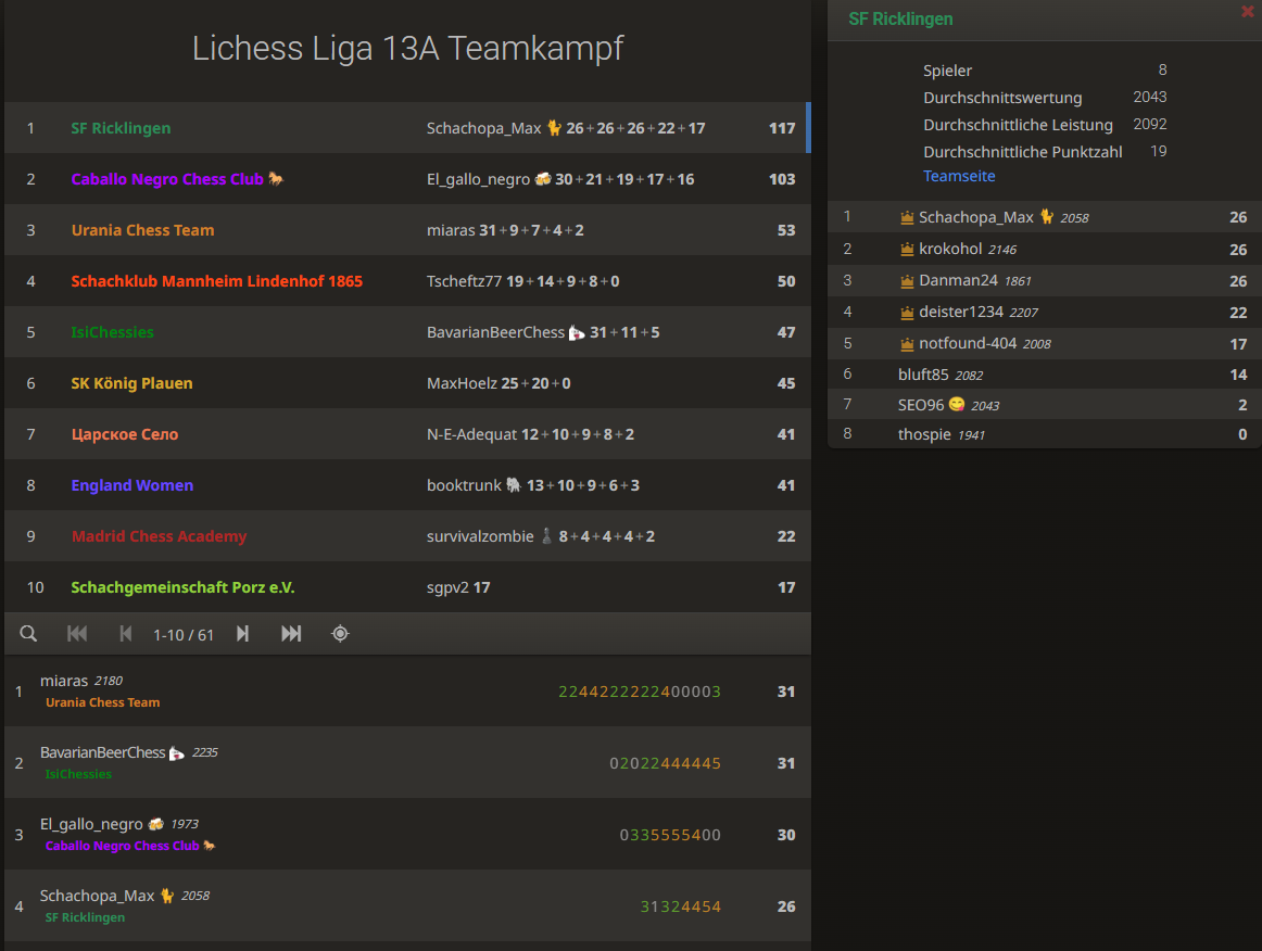 ergebnis-lichess-liga-13a-platz1