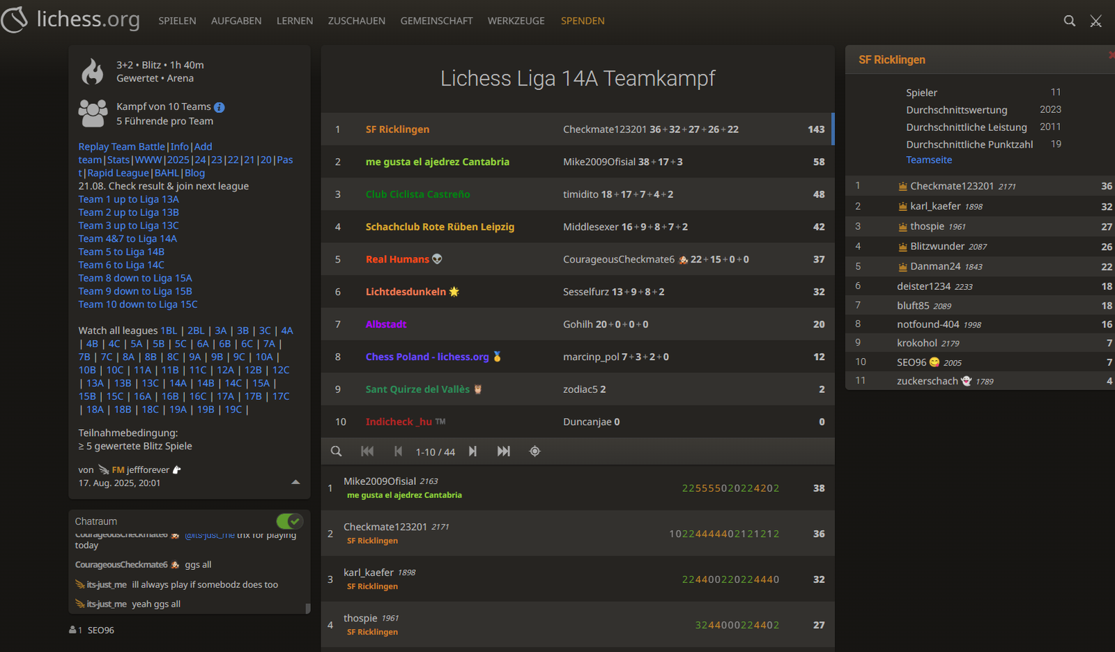 ergebnis-lichess-liga-14a-platz1