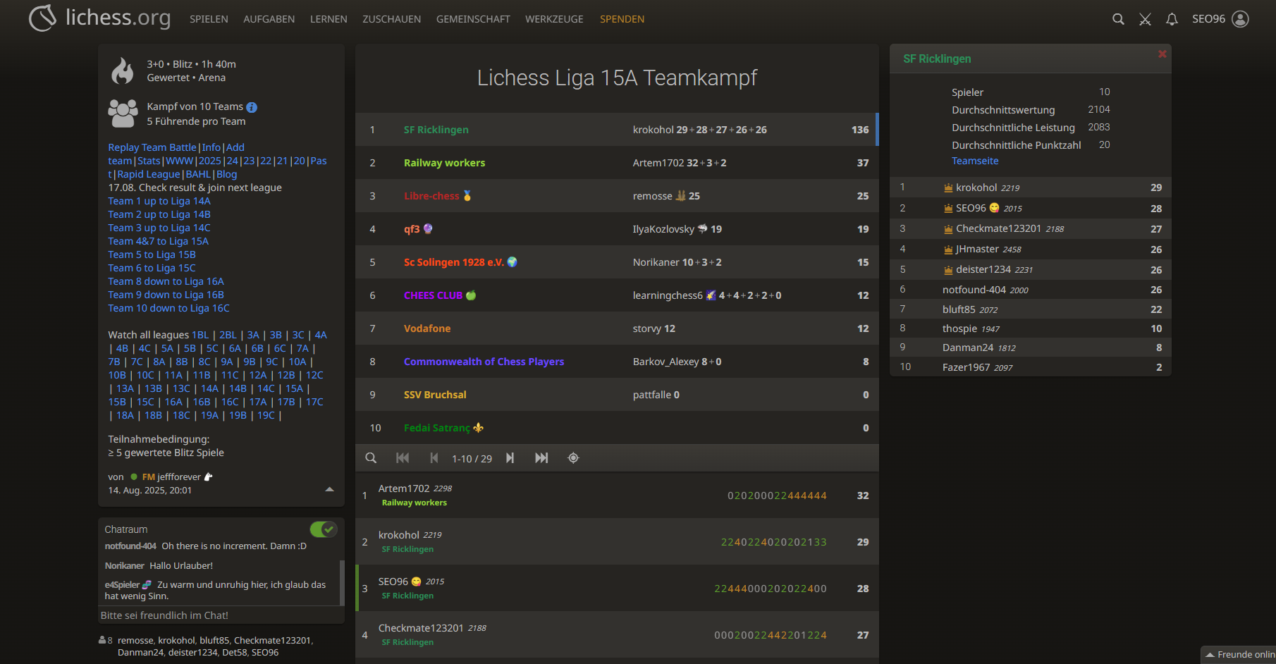 Ergebnis Lichess Liga 15A