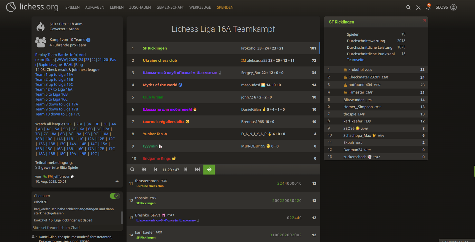 ergebnis-lichess-liga-16a-platz1