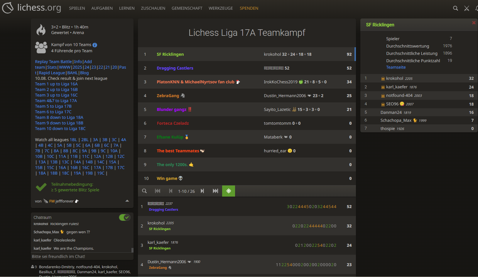 lichess-liga-17a-aufstieg
