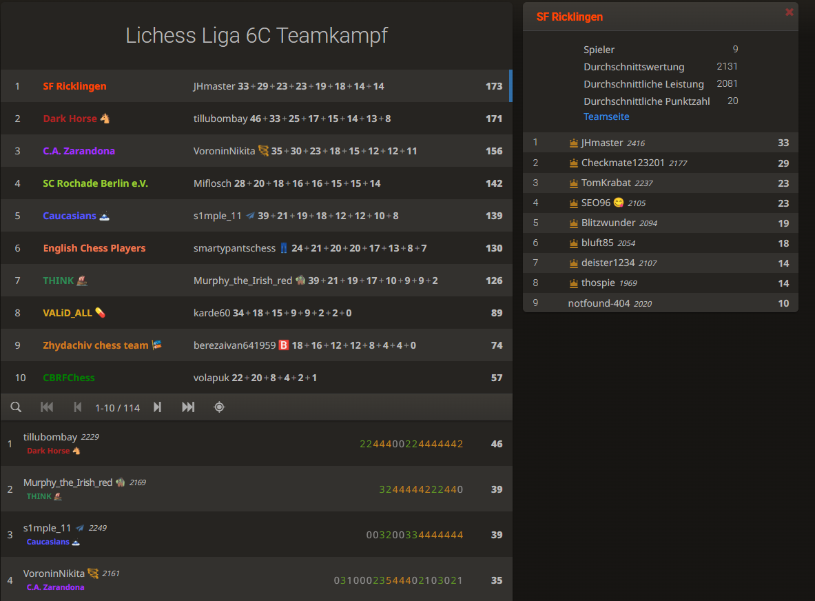 ergebnis-lichess-liga-6c-platz1