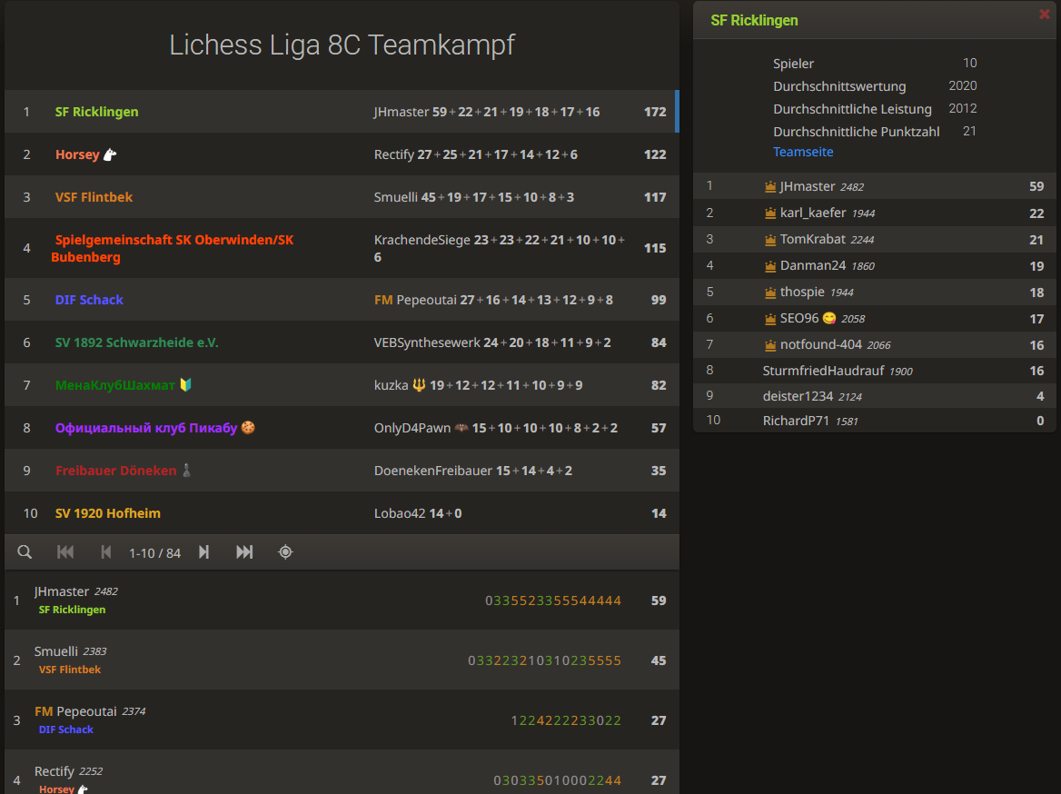 ergebnis-lichess-liga-8c-platz1