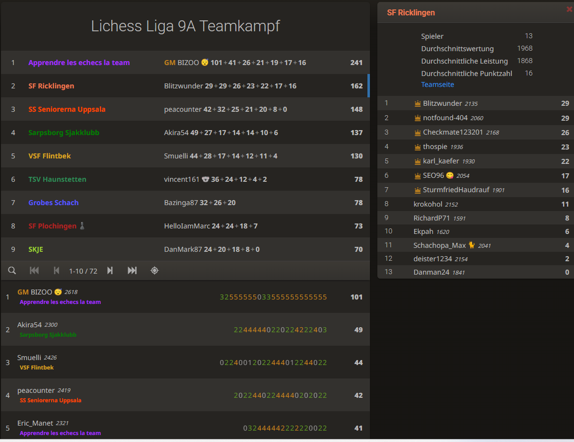 ergebnis-lichess-liga-9a-platz2