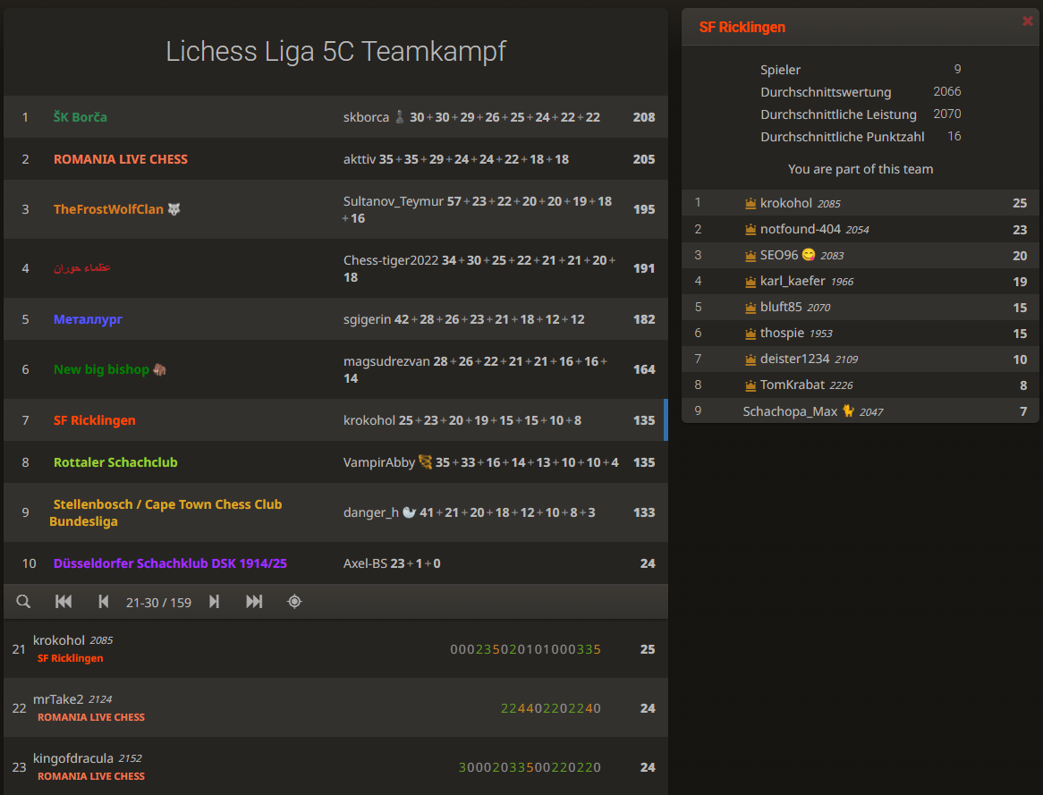 ergebnisse-lichessliga-5c-klassenerhalt