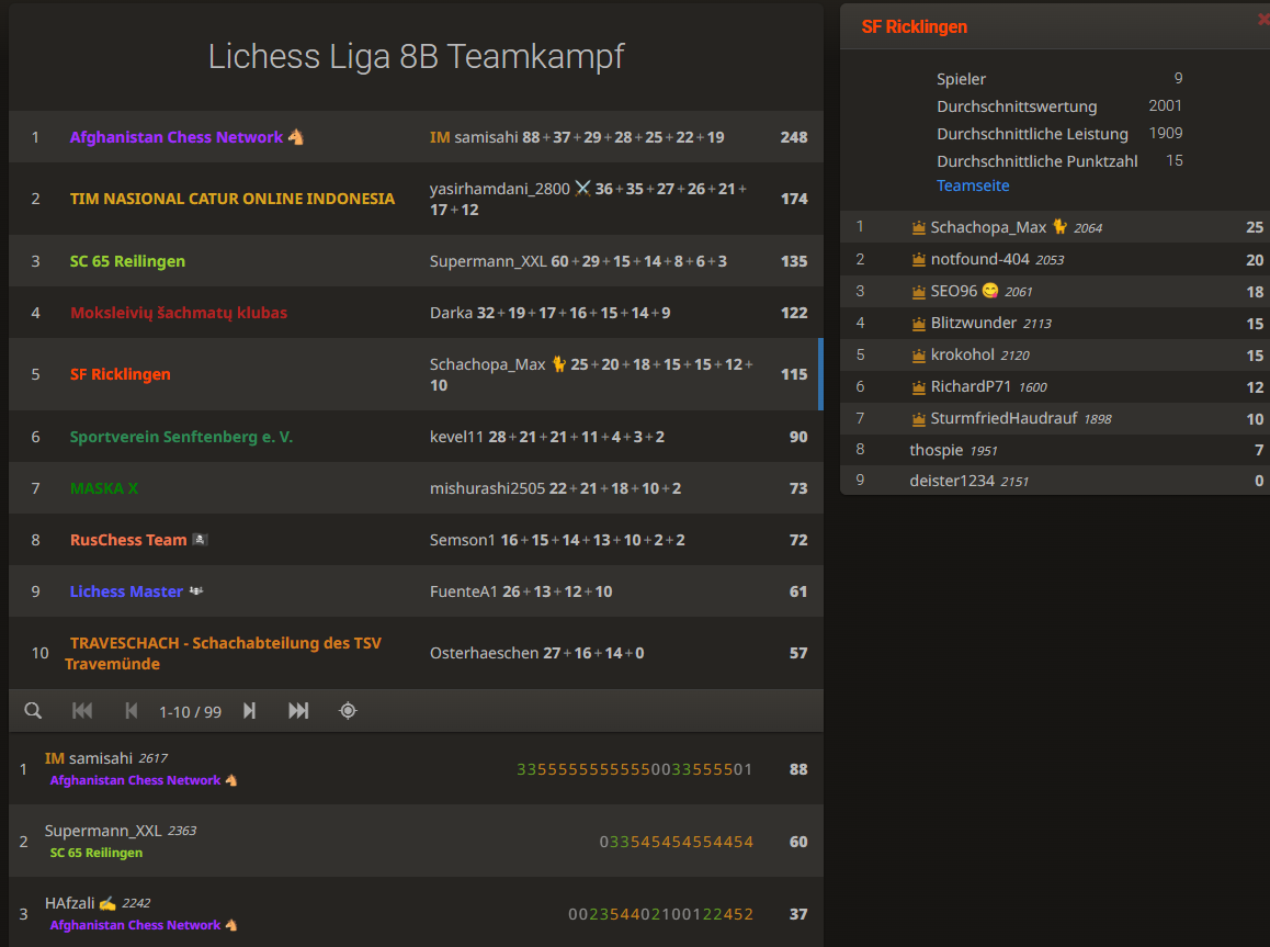 Lichess Liga 8B