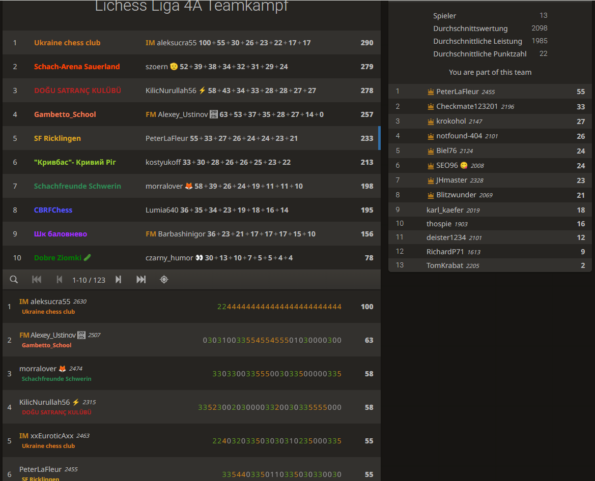 ergebnisse-lichessliga-4c-platz-5