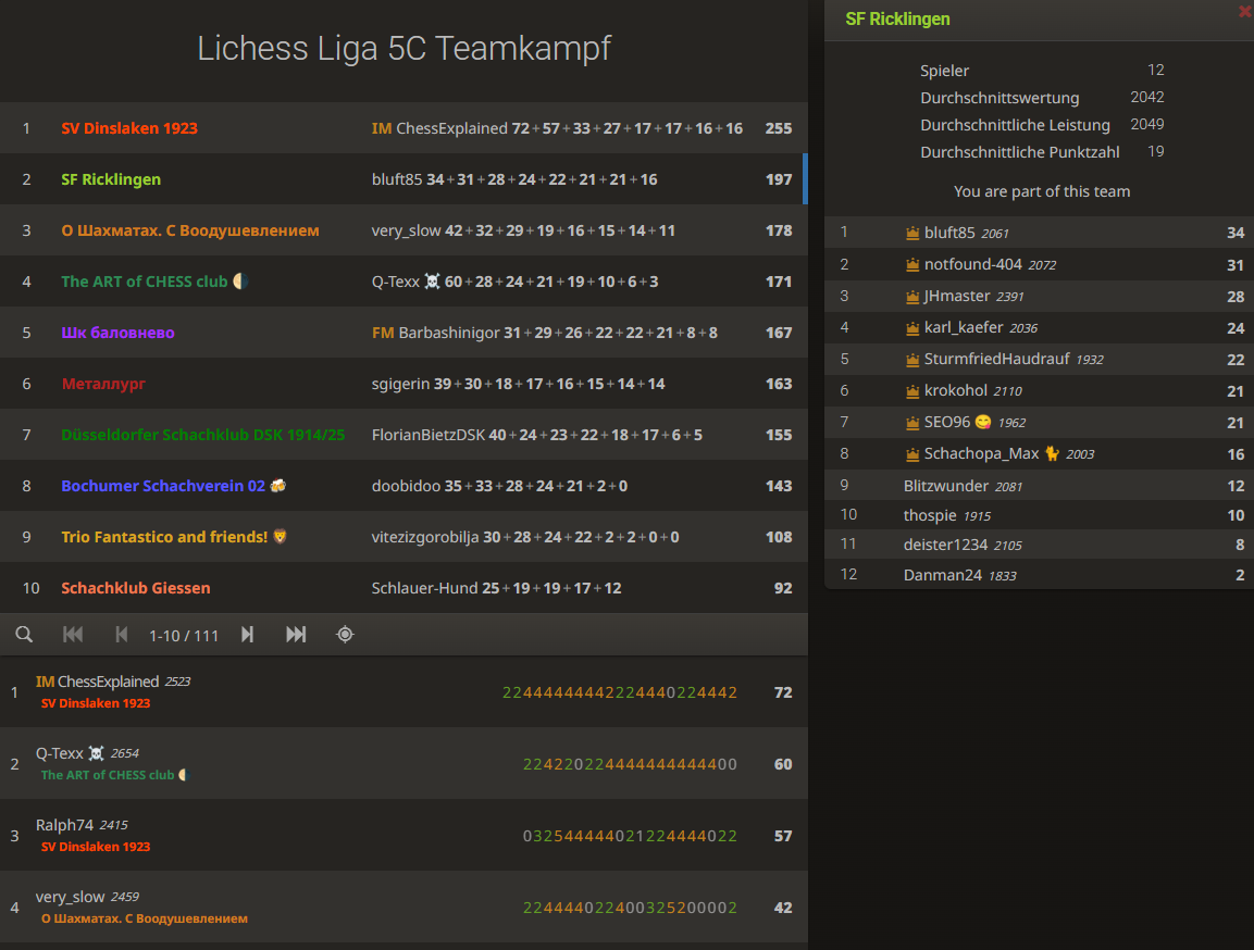 ergebnisse-lichessliga-5c-aufstieg-liga-4