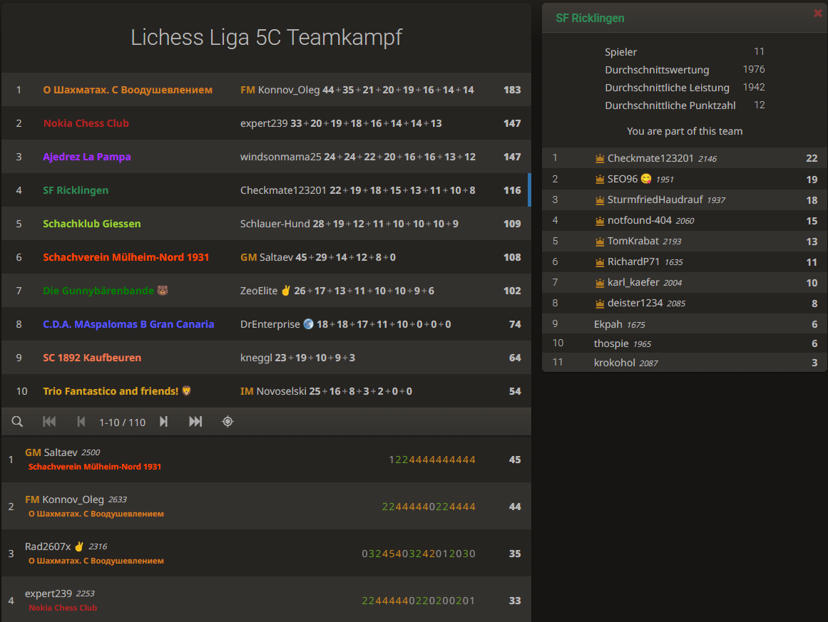 ergebnisse-lichessliga-5c-klassenerhalt3