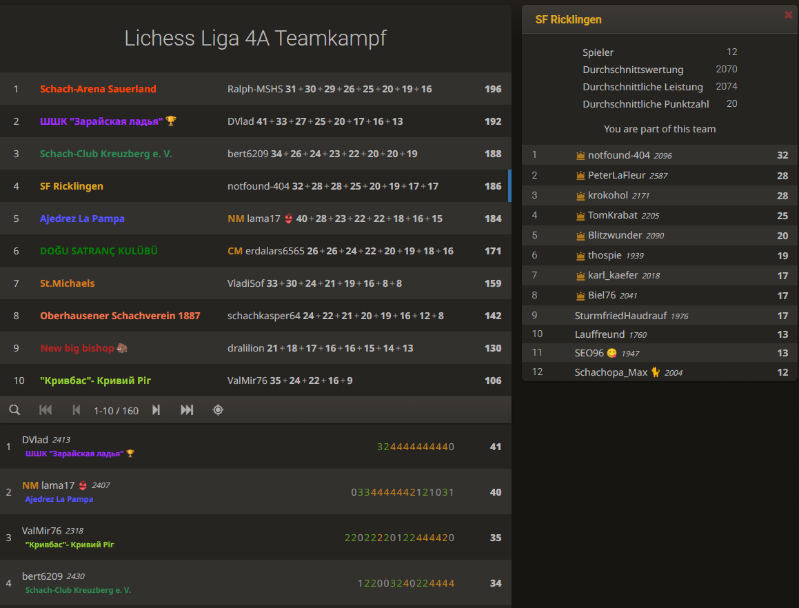 lichess-liga-4c-4-platz
