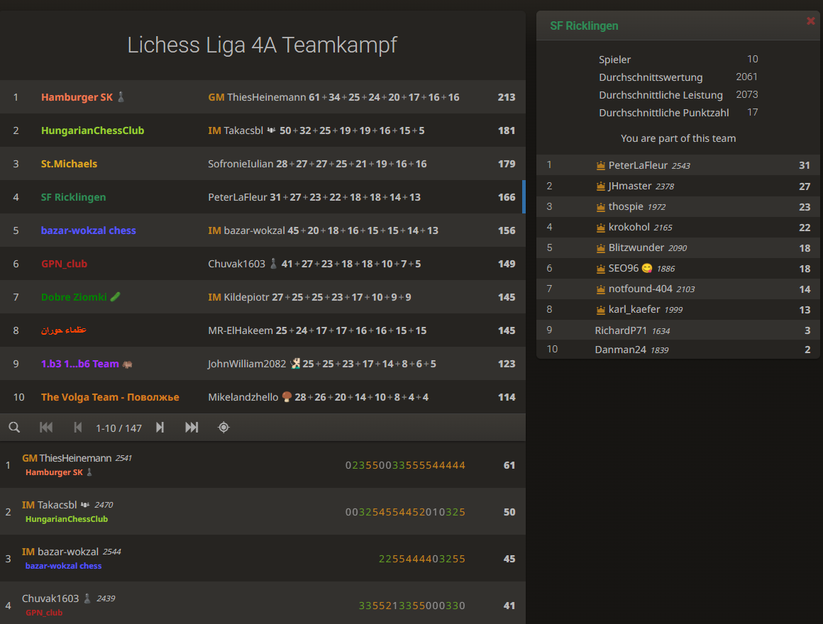 lichess-liga-4c-platz-04-02-2025-10-16