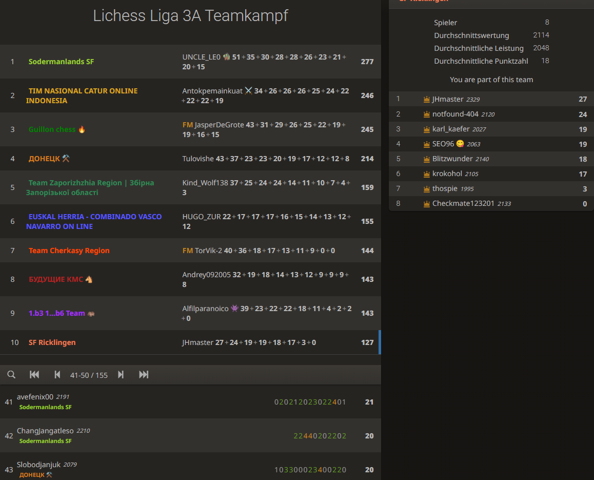 abstieg-liga-4c-2025-11-06