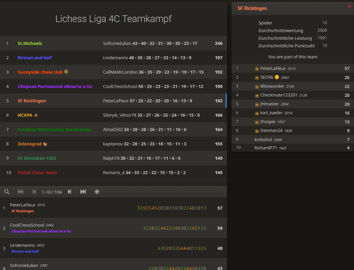 ergebnis-liga-4c-position-5-2025-11-09