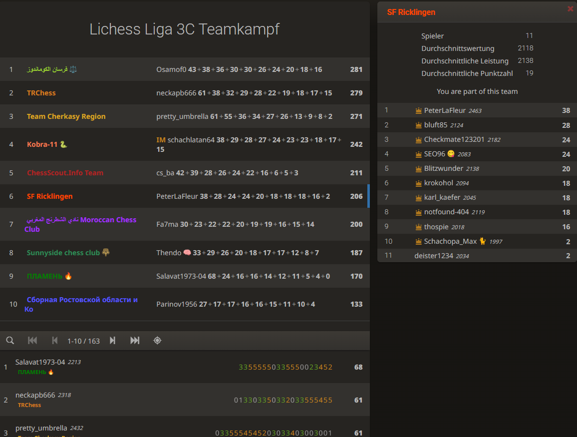 klassenerhalt-liga3c-position-6