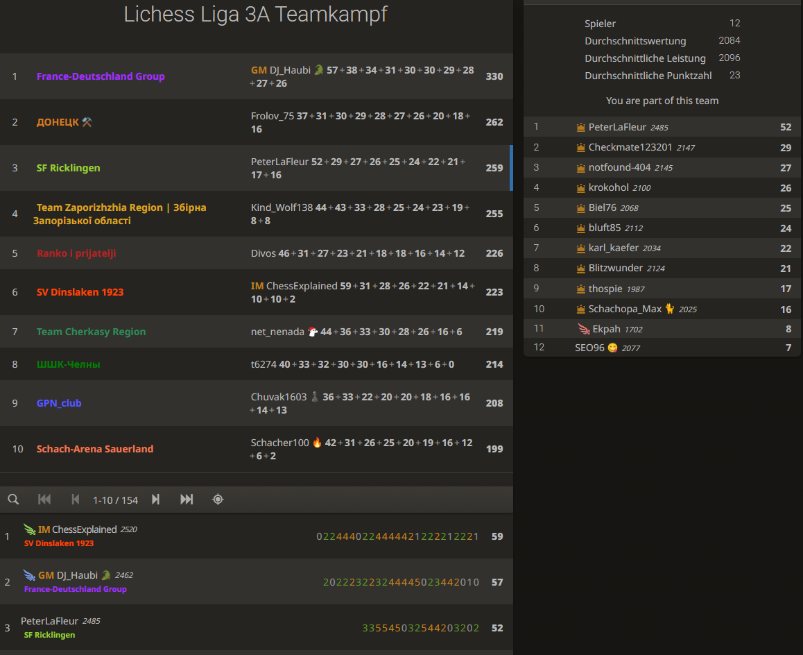 lichess-liga-3-position-3-2025-11-20